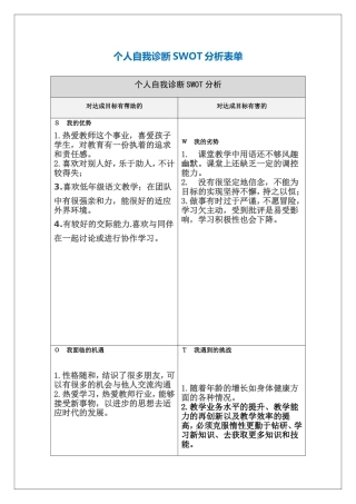 王晓燕个人自我诊断SWOT分析表