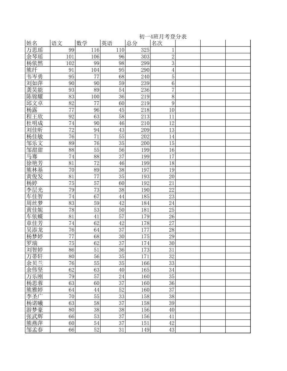 (部编)初中语文人教2011课标版七年级下册卖油翁_第1页
