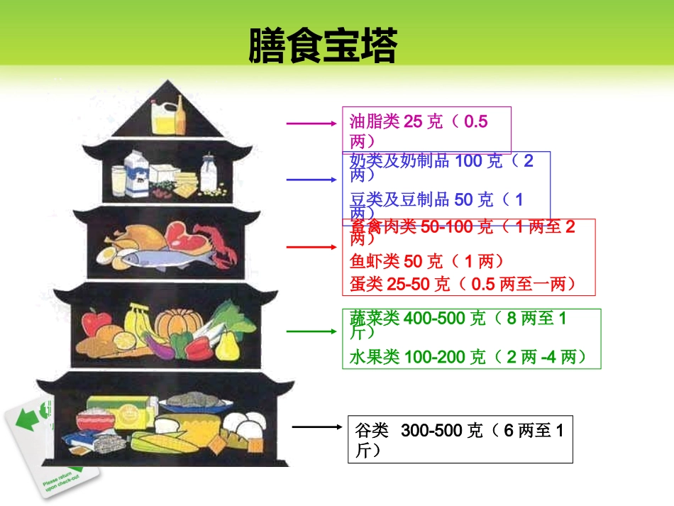 膳指南与食品安全课件_第3页