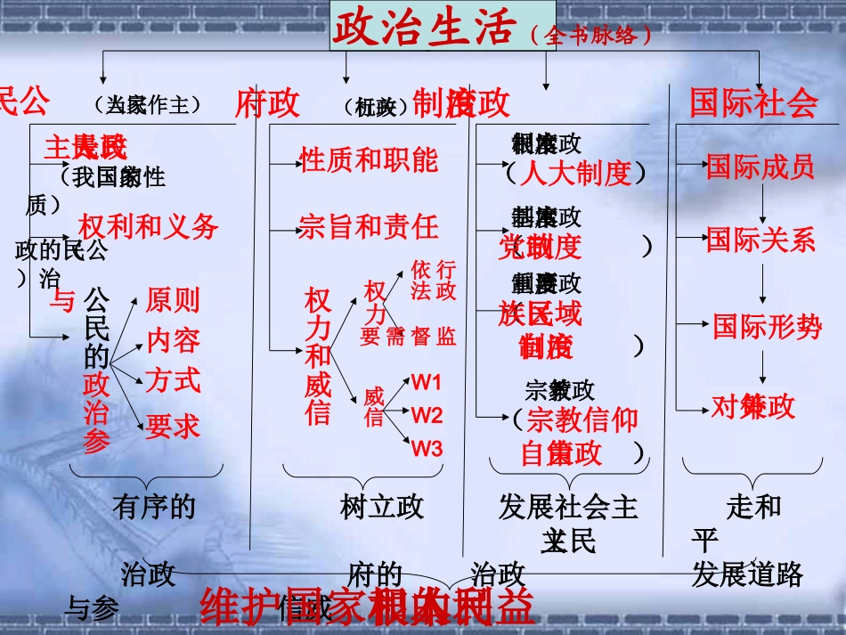 5.1-5.2第五课：我国的人民代表大会制度(苏2)_第1页
