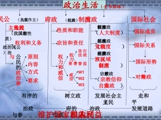 5.1-5.2第五课：我国的人民代表大会制度(苏2)