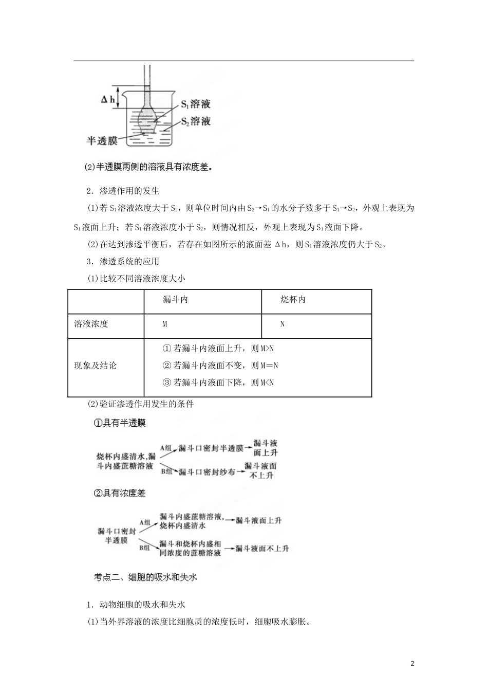 2012版高考生物-3-2-1精品系列专题03-物质的跨膜运输(学生版)_第2页