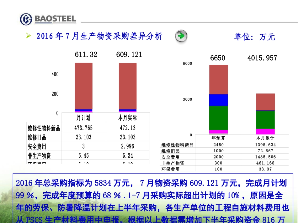 成本分析会汇报材料_第2页