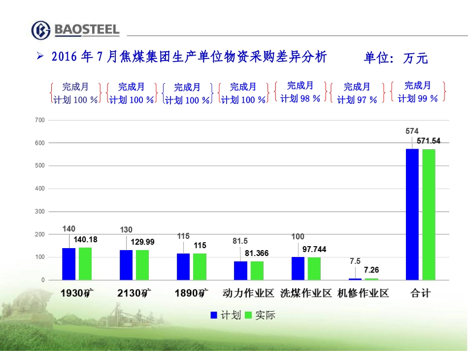 成本分析会汇报材料_第3页