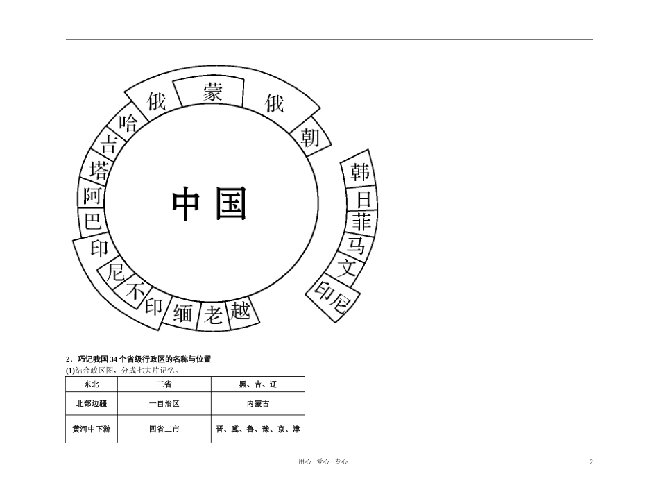 备考2011高考地理高效学习方案-中国的疆域、行政区划、人口和名族(精品)-新人教版_第2页