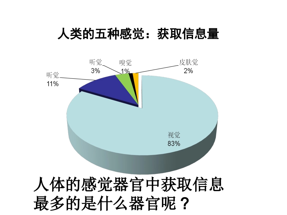 人教版七年级下册生物《人体对外界环境的感知》课件_第3页