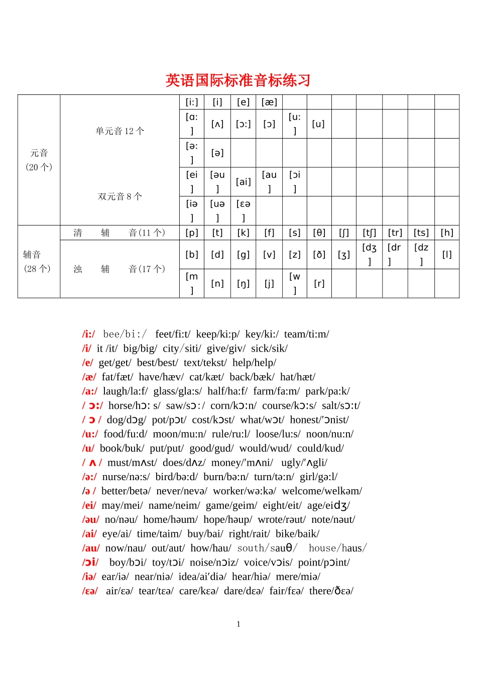 英语国际音标练习题_第1页