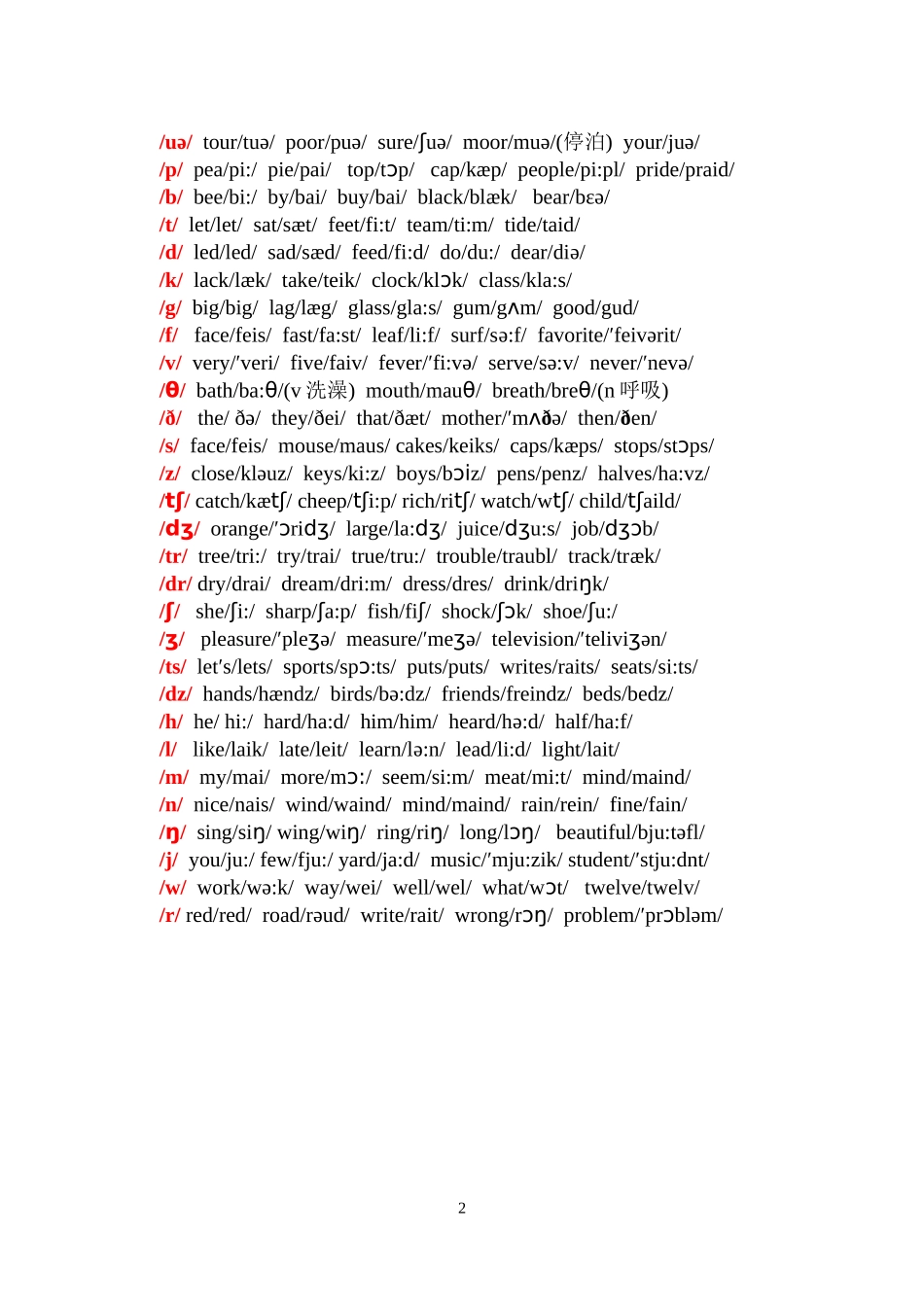 英语国际音标练习题_第2页