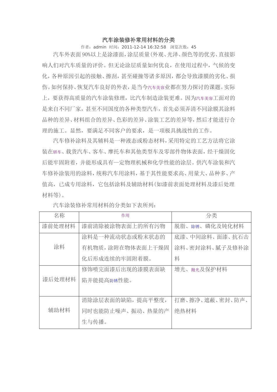 汽车涂装修补常用材料的分类_第1页