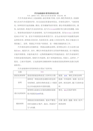 汽车涂装修补常用材料的分类