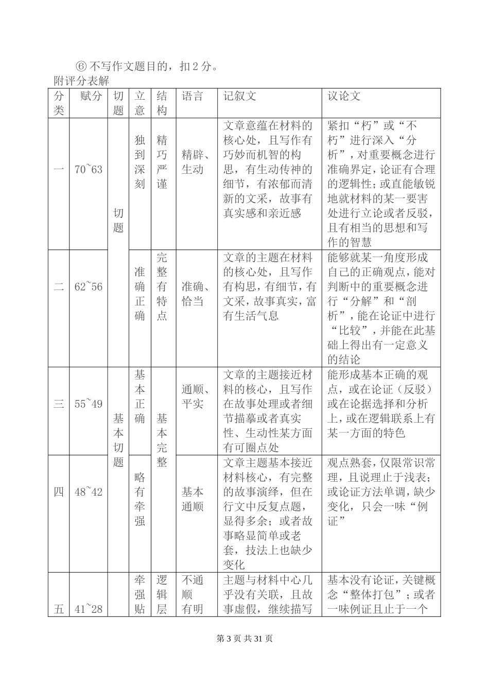 (网上集结)2014年江苏省高考作文阅卷评分细则及优秀作文选_第3页