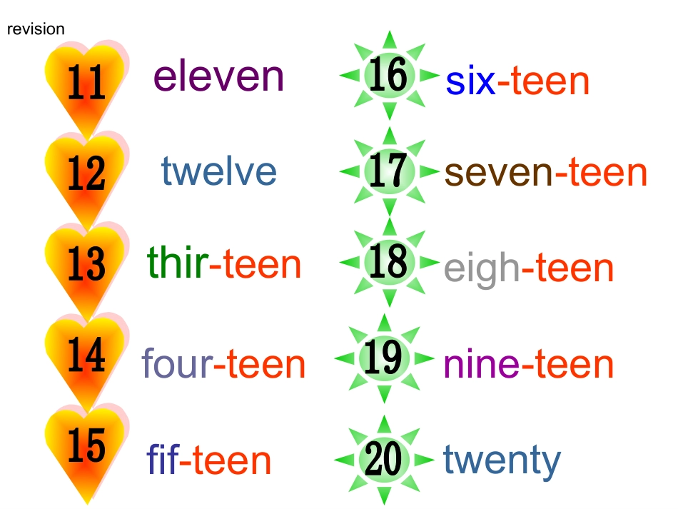小学英语数字11-100的教学课件_第2页