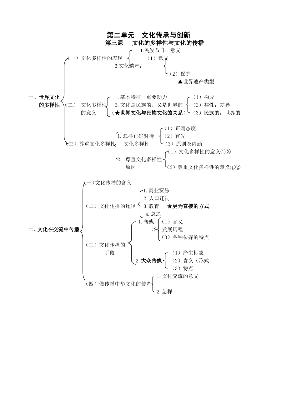 文化生活第二单元知识树_第1页