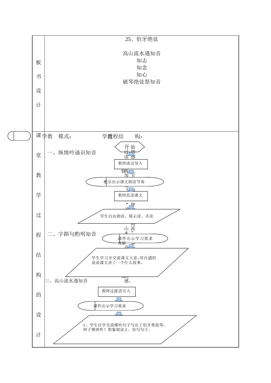 伯牙绝弦教学设计-(2)_第2页