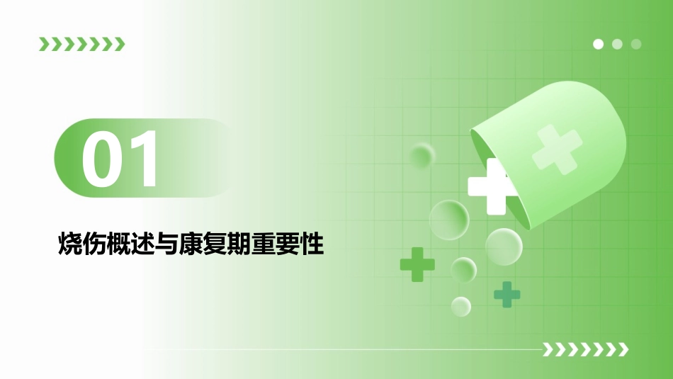 烧伤患者的康复期护理指导_第3页