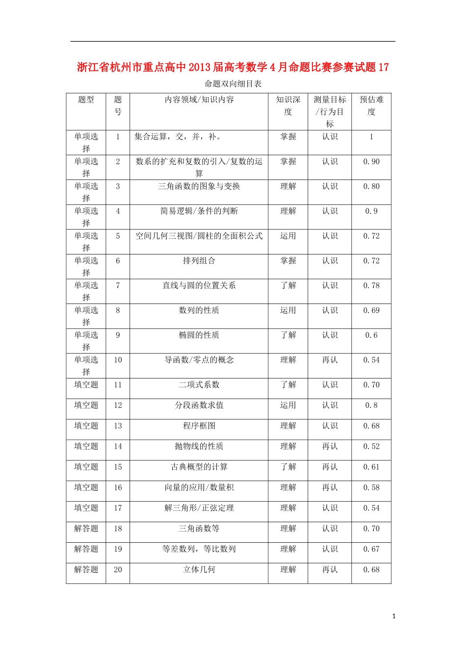浙江省杭州市重点高中2013届高考数学4月命题比赛参赛试题17_第1页