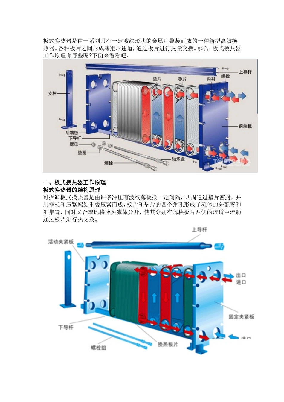 揭秘板式换热器工作原理_第1页