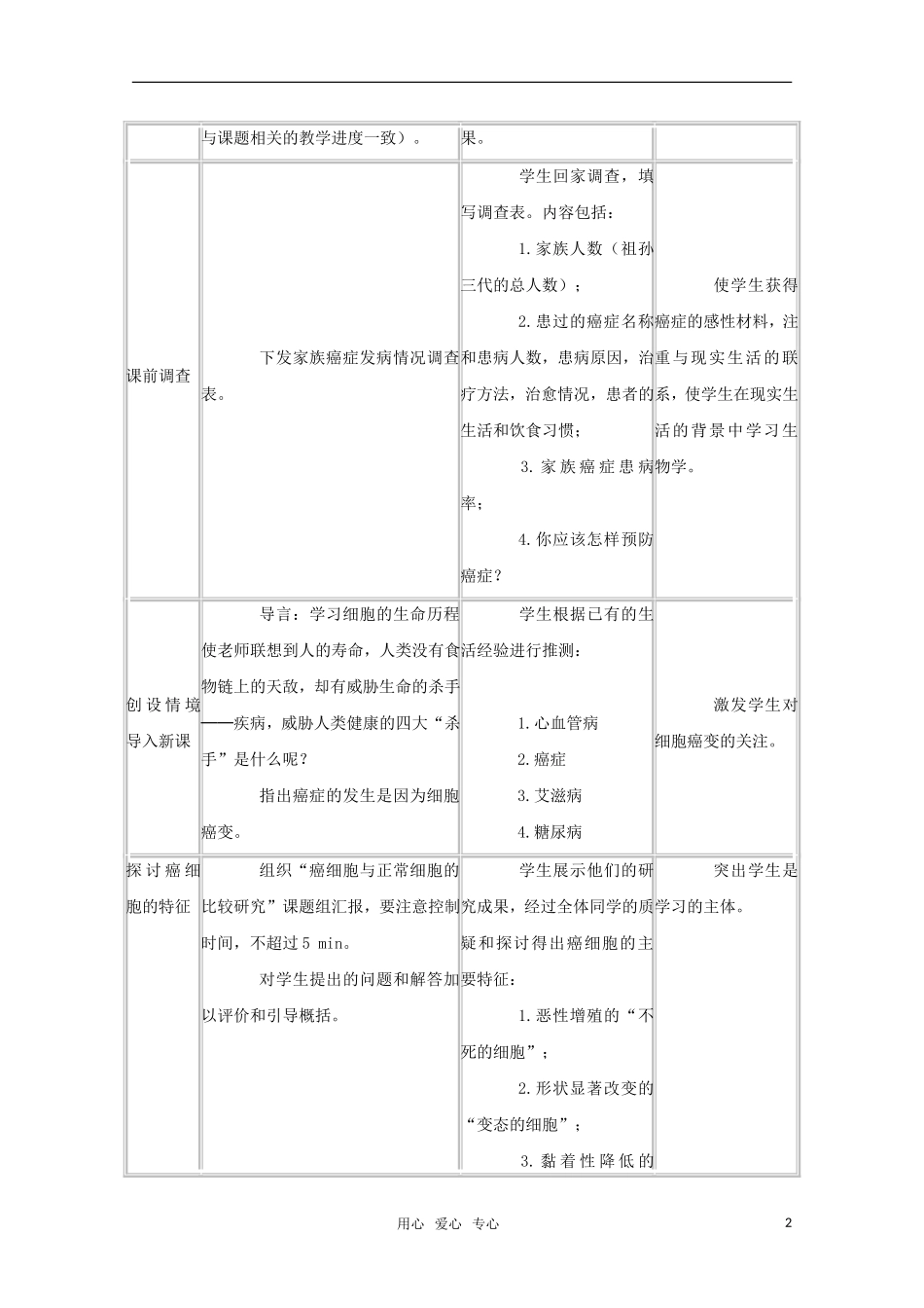高中生物《细胞的癌变》教案7-新人教版必修1_第2页