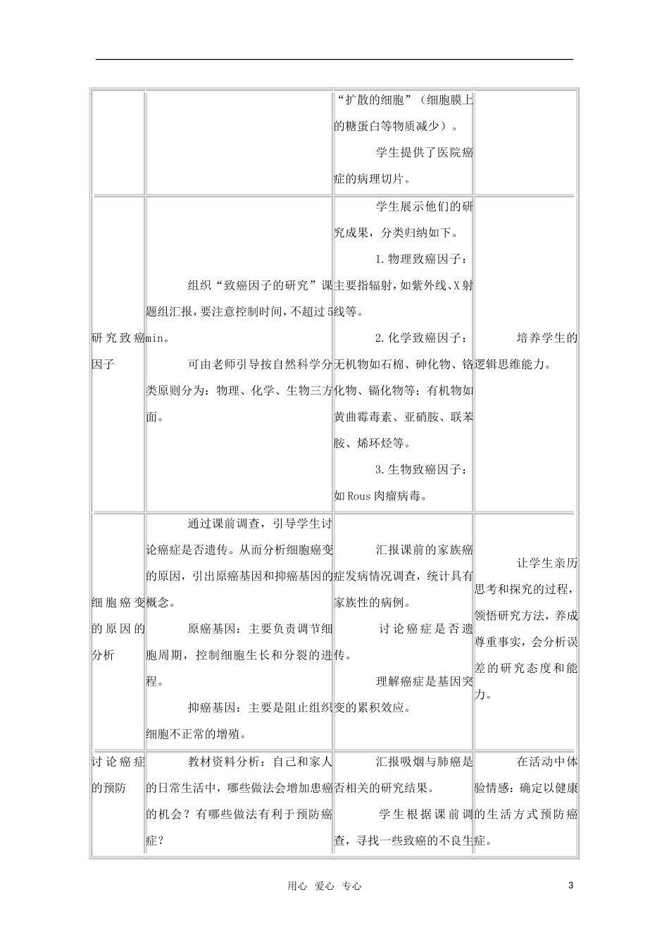 高中生物《细胞的癌变》教案7-新人教版必修1_第3页