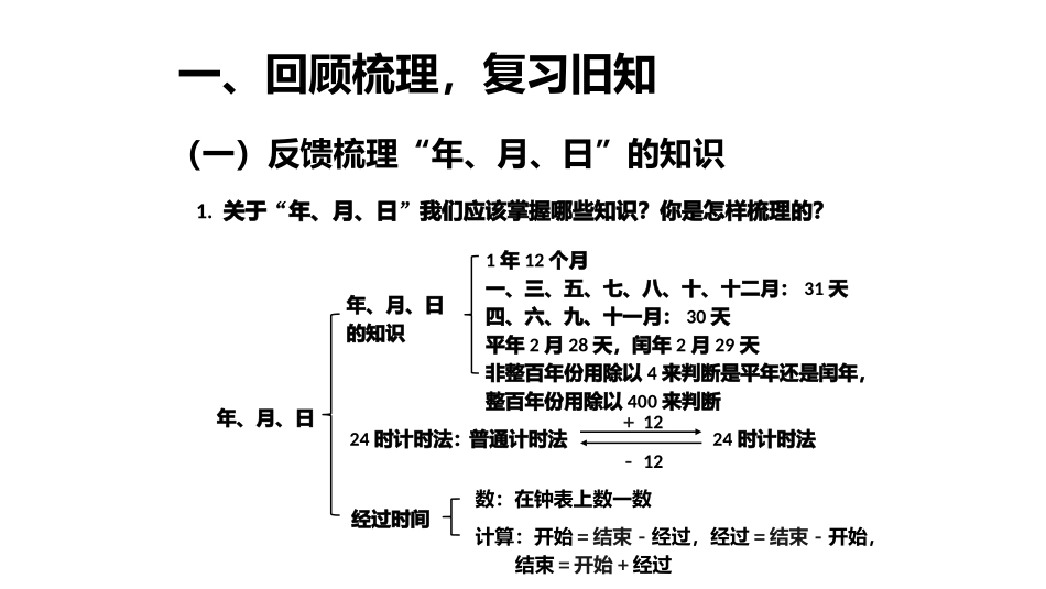 人教2011版小学数学三年级年--月--日整理与复习课件_第1页