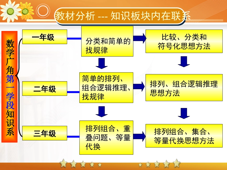 王婷婷数学广角_第3页