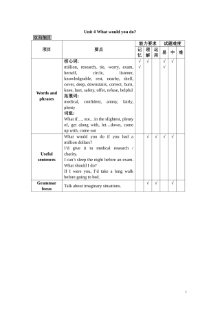 《九年级-U4-单元双向细目表》【祝俊】