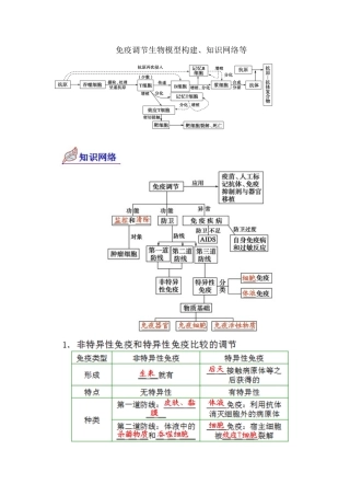 免疫调节生物模型构建、知识网络等
