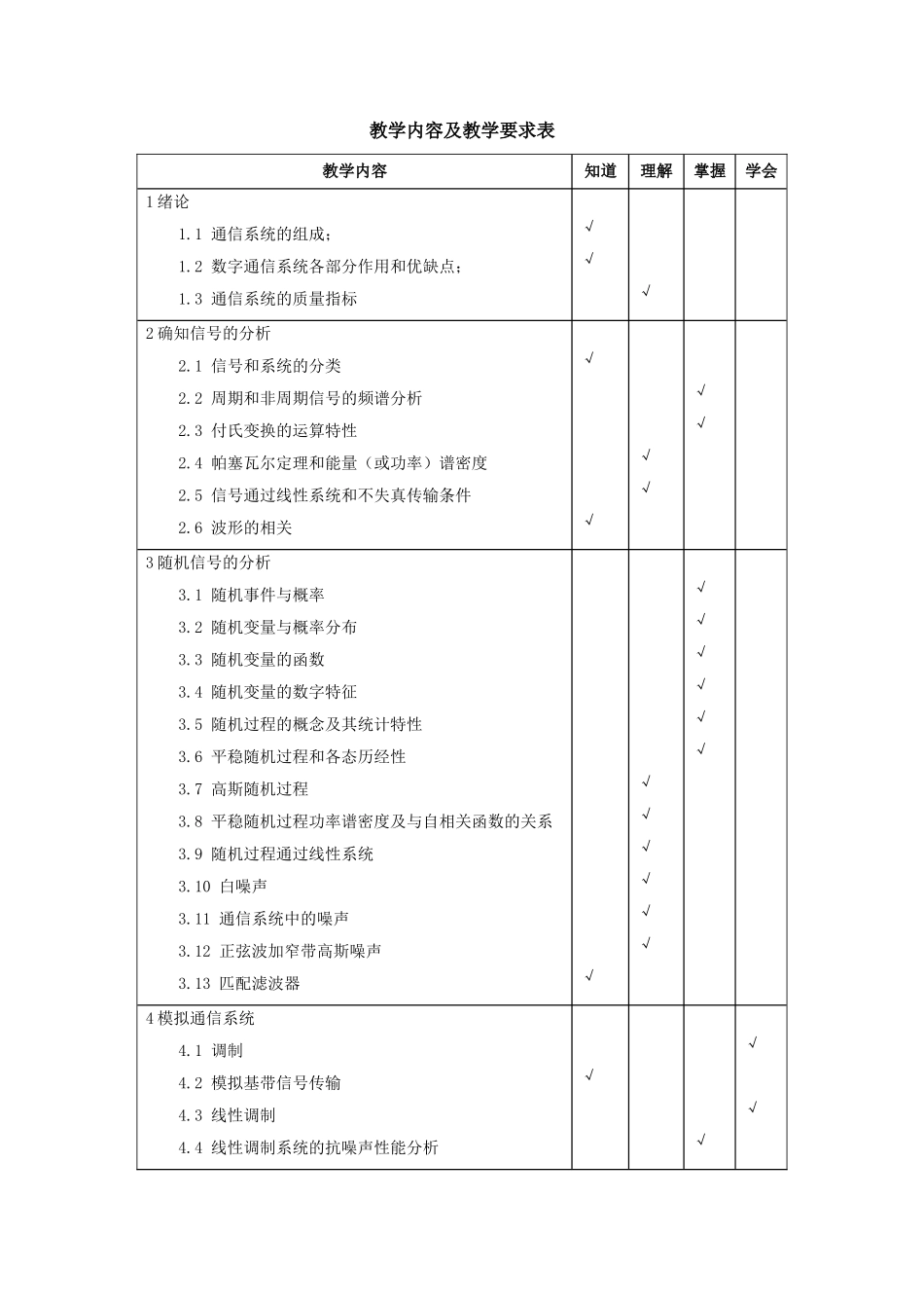 《通信原理》教学大纲_第2页