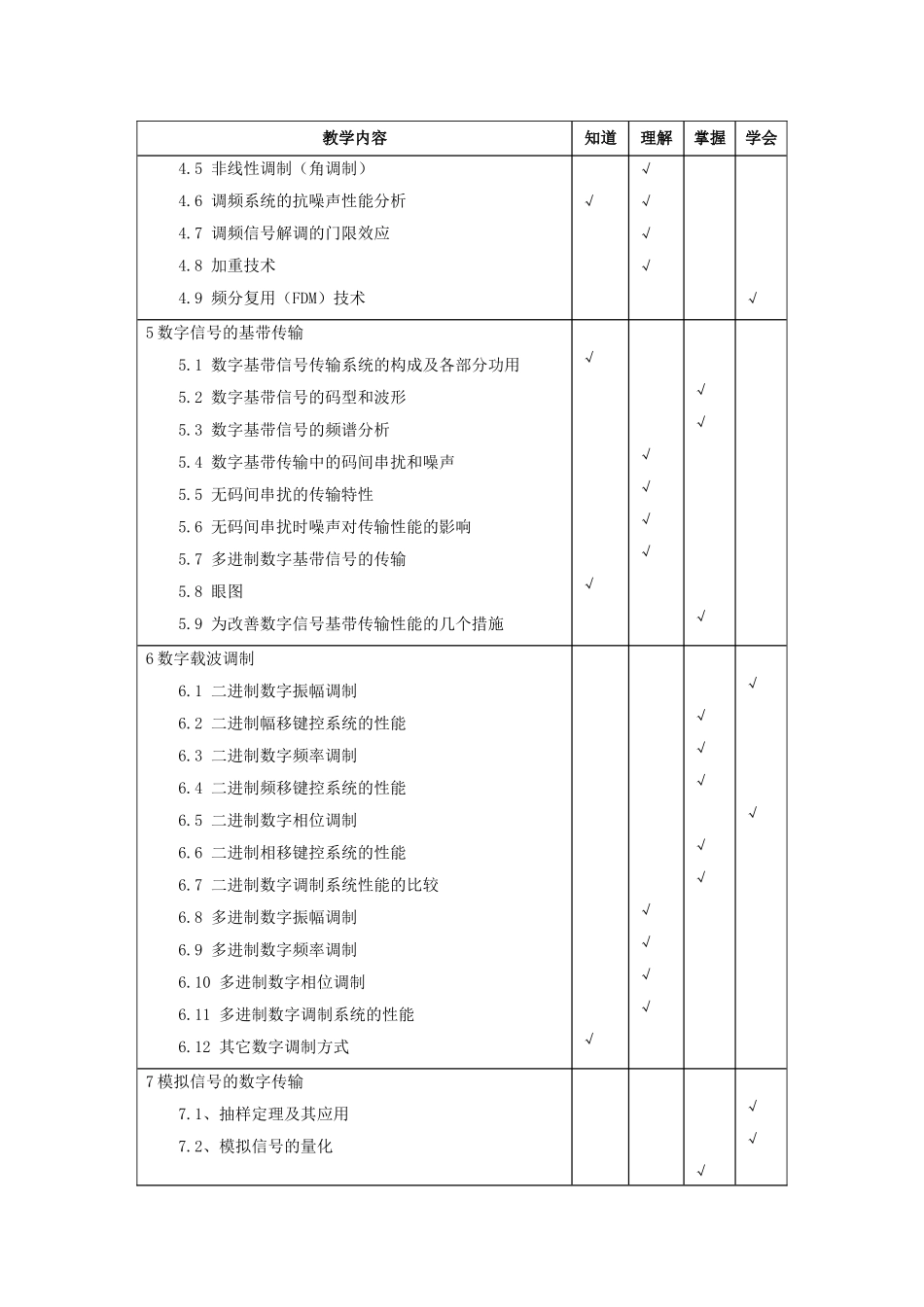 《通信原理》教学大纲_第3页