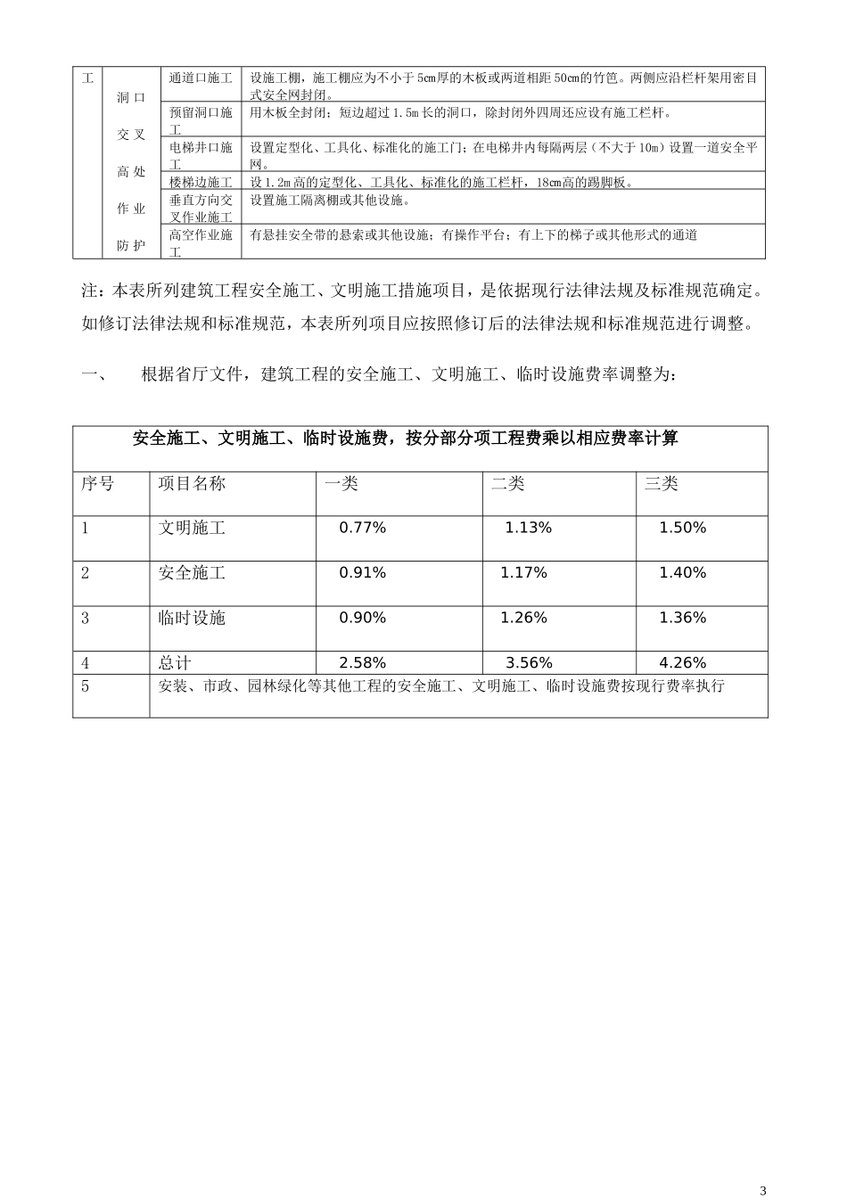 施工措施费用及使用管理规定_第3页