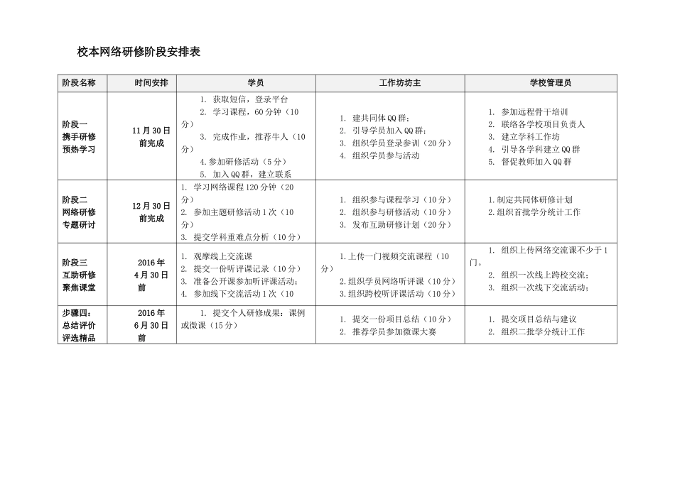 校本网络研修阶段安排表_第1页