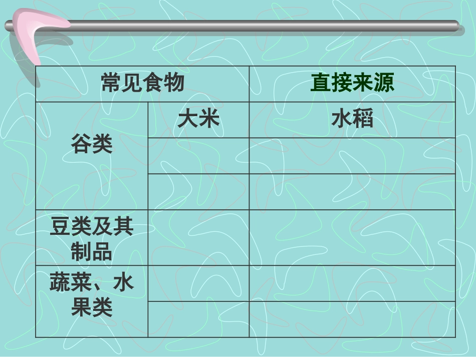 《第一节-绿色植物是食物之源》课件1_第3页