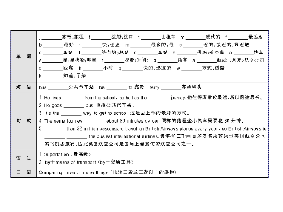 《随堂优化训练》2011年七年级英语-Module-7-Unit-1-配套课件-外研版_第2页