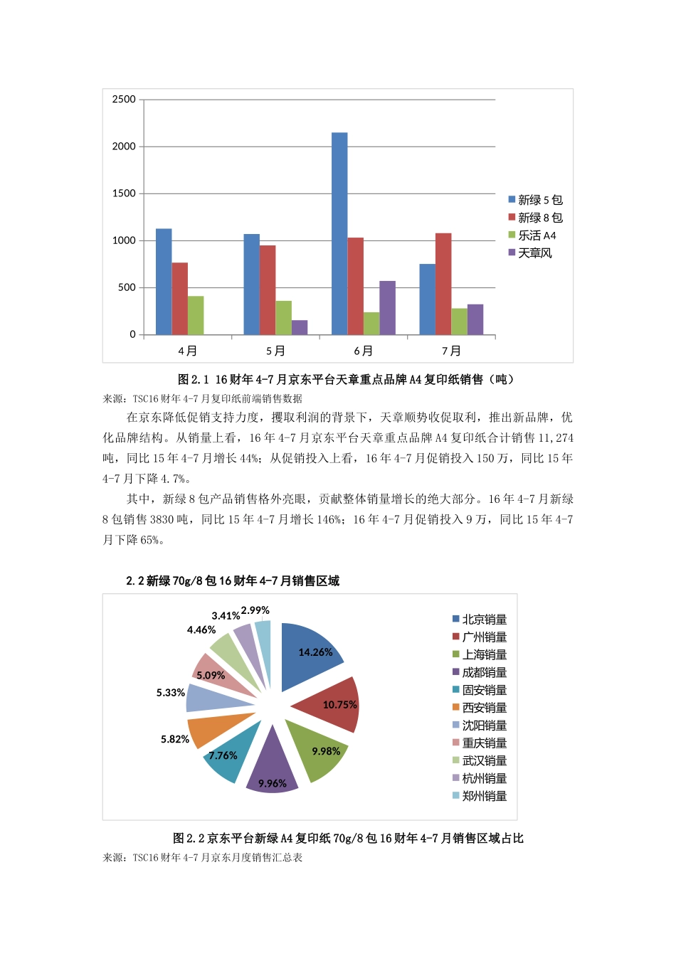 京东平台新绿8包A4复印纸销量影响因素研究_第2页