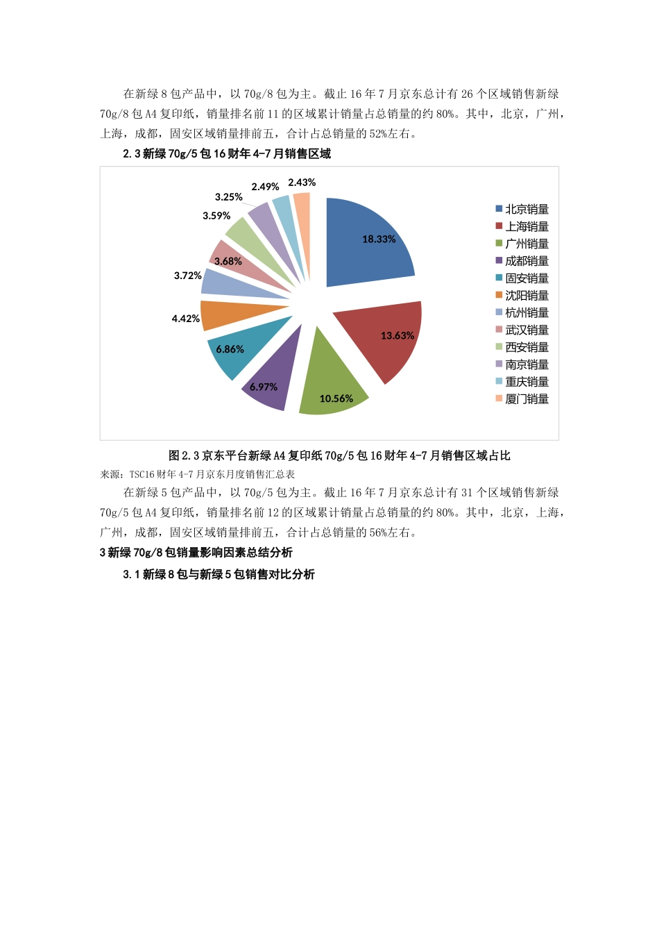 京东平台新绿8包A4复印纸销量影响因素研究_第3页