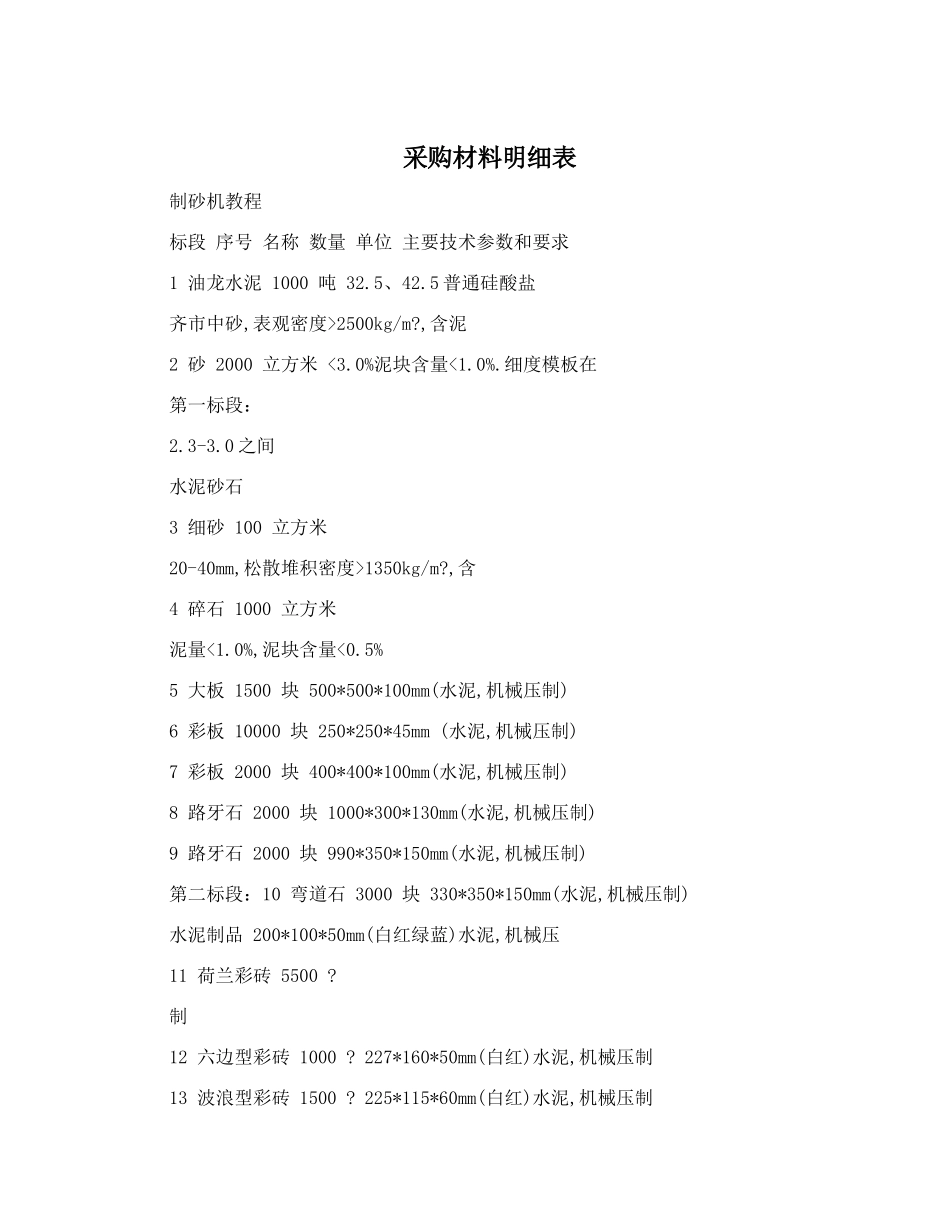 采购材料明细表_第1页