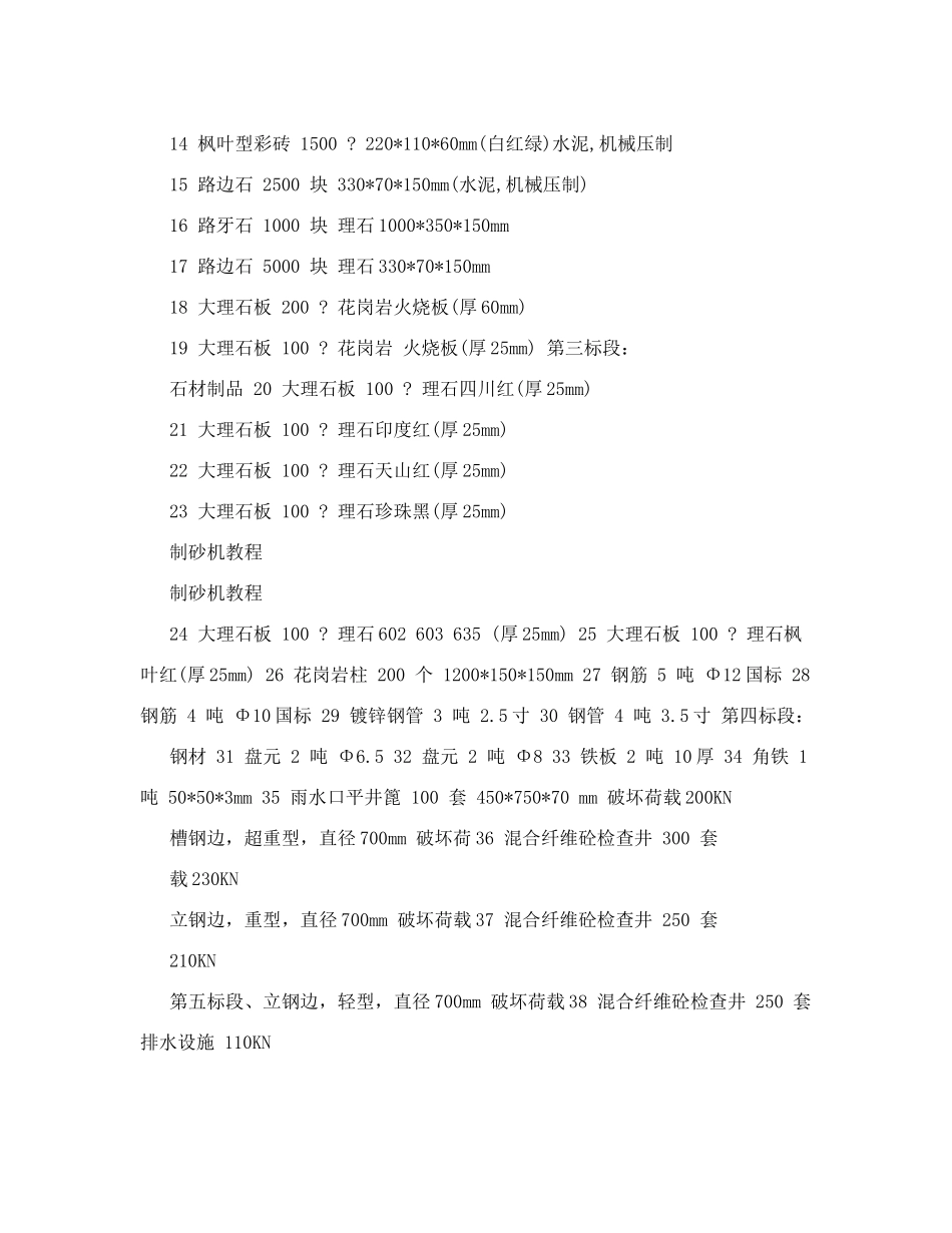 采购材料明细表_第2页