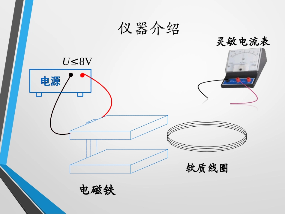 探究感应电流的产生条件-PPT_第2页