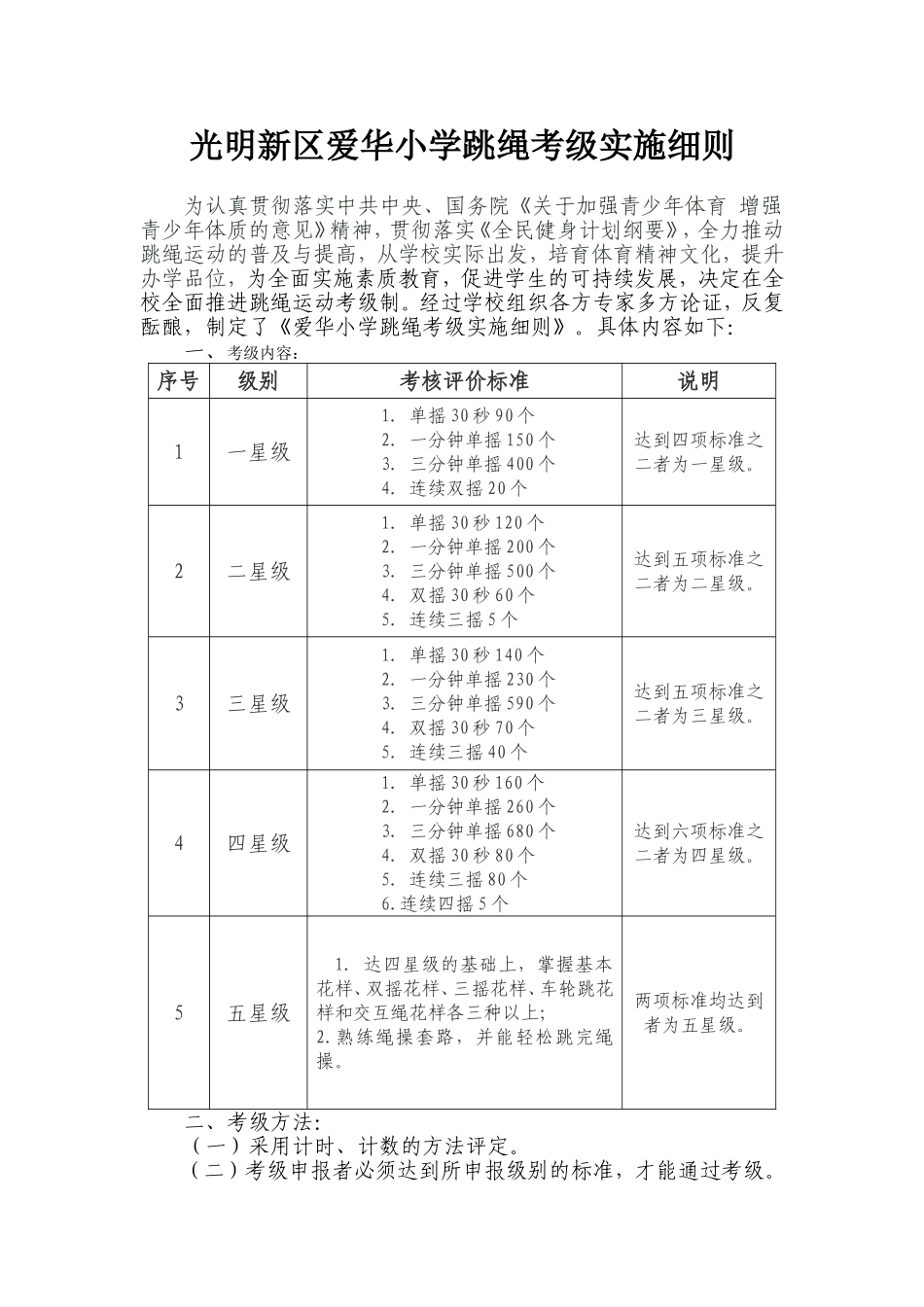 深圳市光明新区爱华小学跳绳考级实施细则_第1页