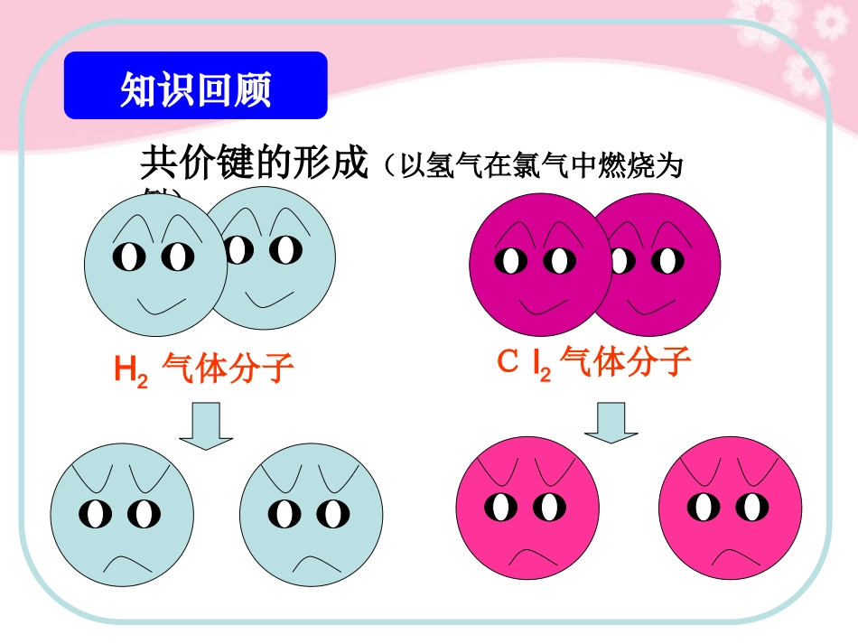 高中化学-第二章第一节共价键课件-新人教版选修3_第3页