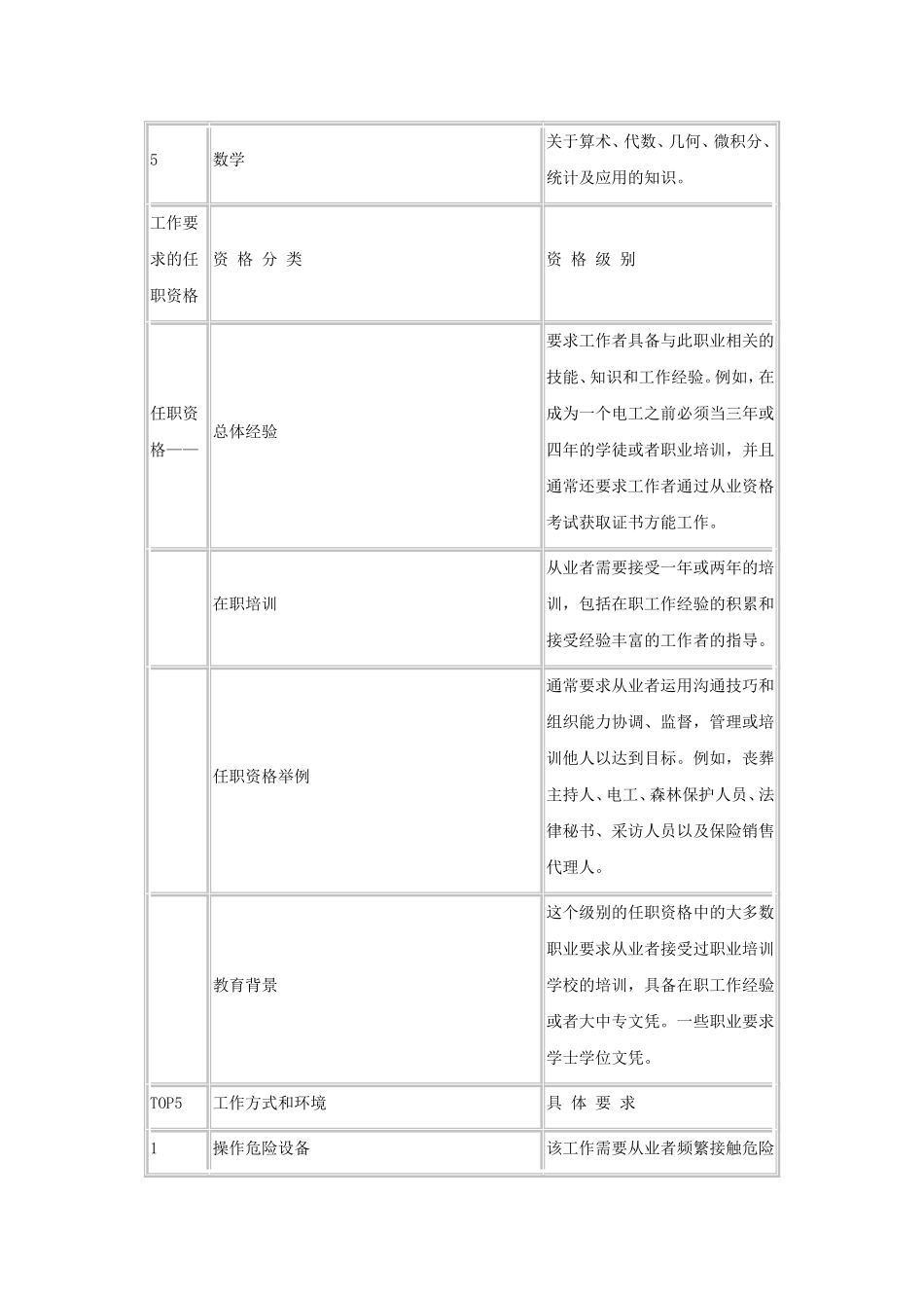 电子工程技术岗位职业分析_第3页