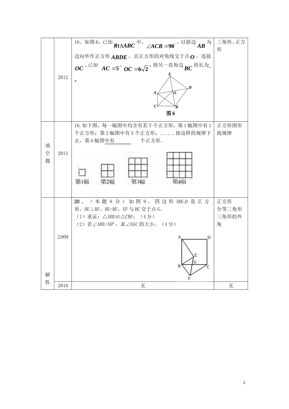 广东省深圳市2009-2013年中考数学真题归类分析-四边形_第2页