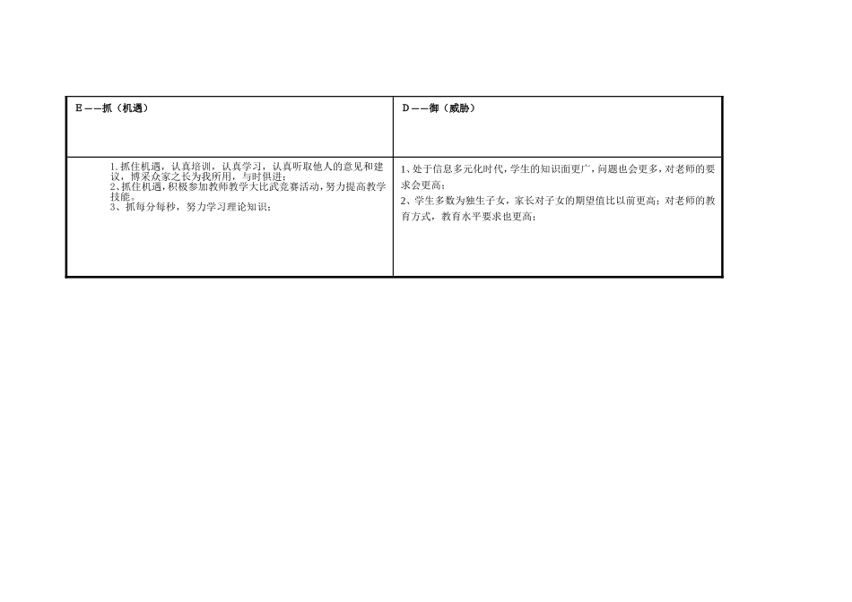 任务表单：个人自我诊断SWOT分析表(我)_第3页