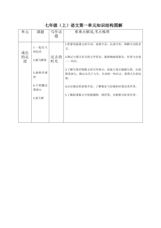 七年级(上)语文第一单元知识结构图解