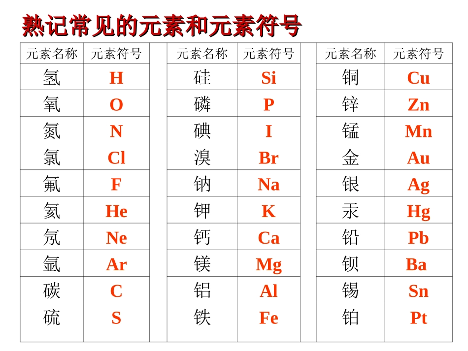 第二课元素及其元素符号导学修改_第2页