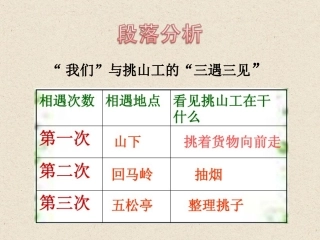《挑山工》段落分析