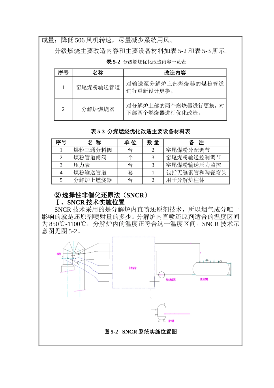 2500td熟料生产线目前已采用窑头低氮燃烧器和分解炉分级燃烧技术脱硝工程分析_第3页