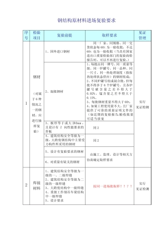 钢结构原材料进场复验要求 