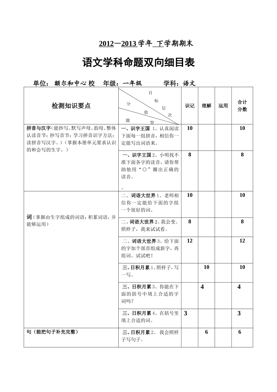 额小一年级语文双向细目表_第1页