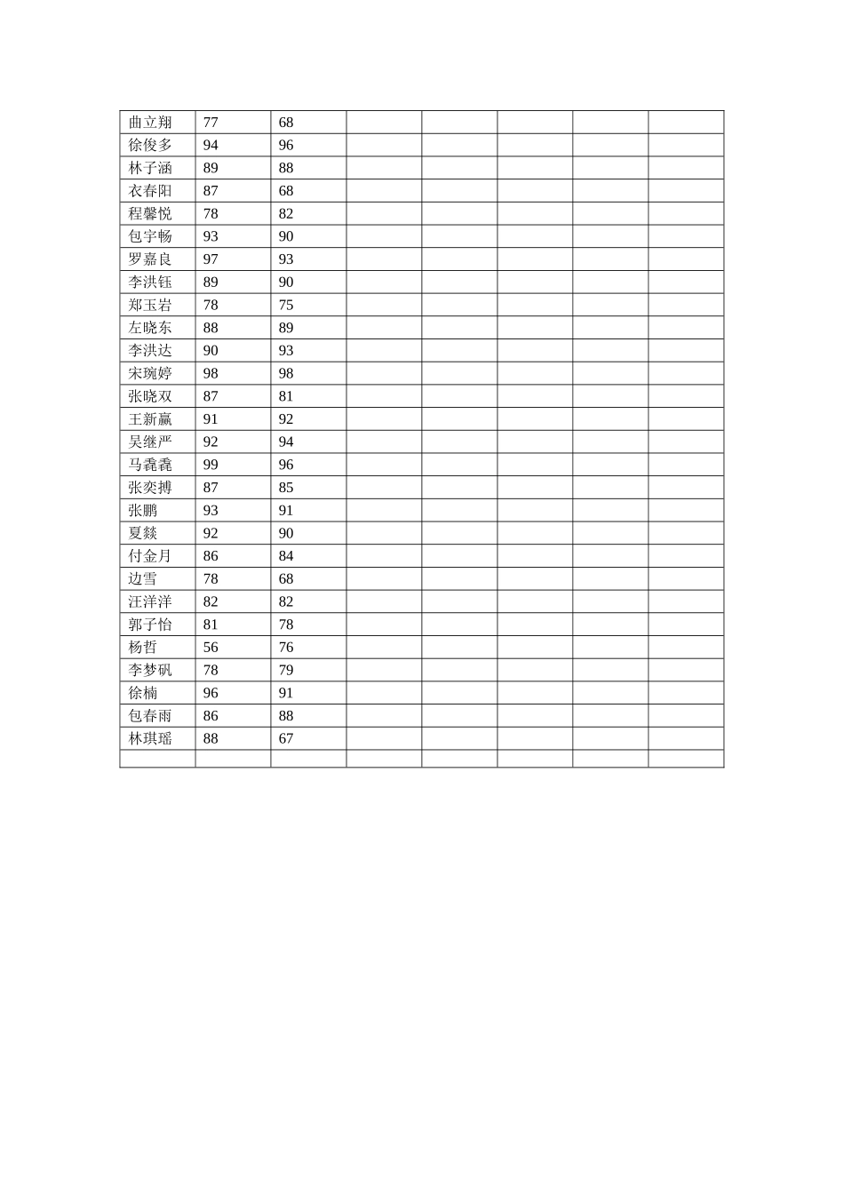 五年二班期中成绩一览表_第2页